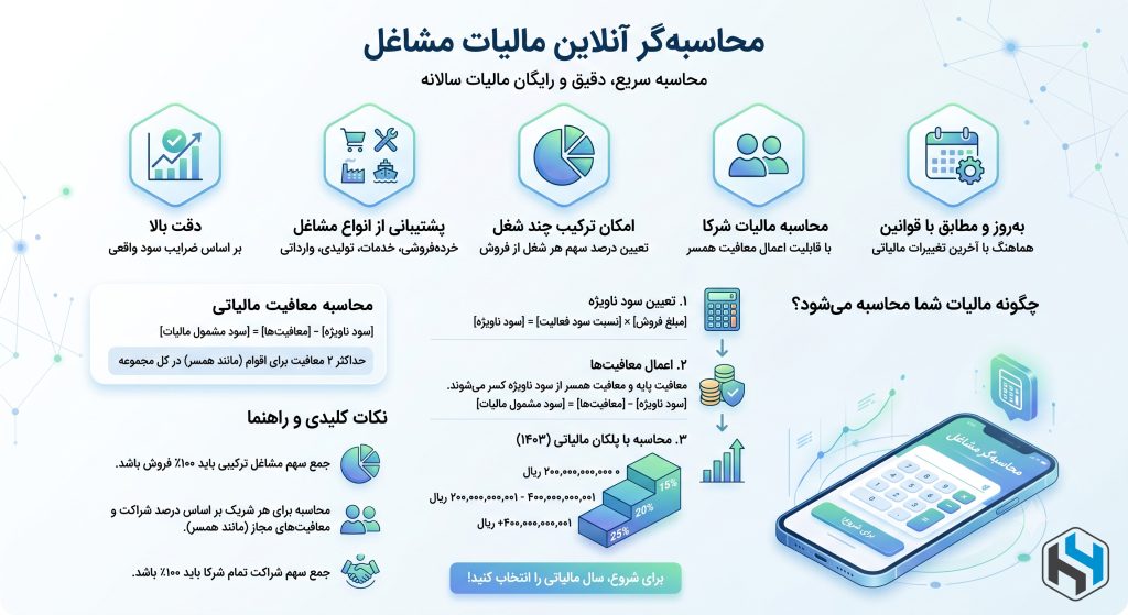 محاسبه مالیات مشاغل